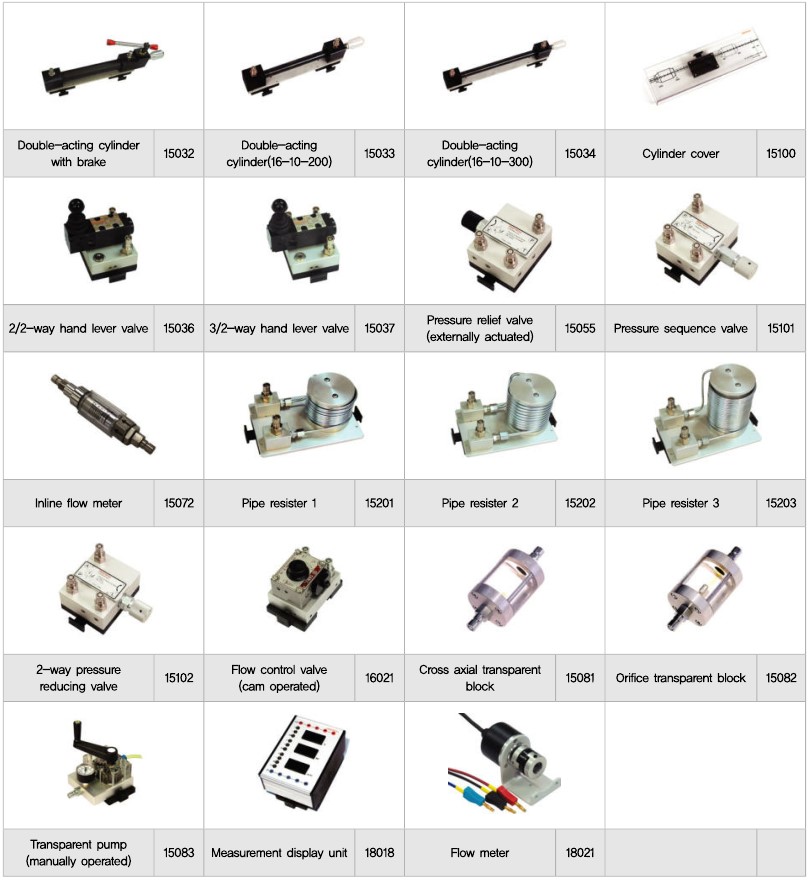 Additional hydraulics control module (FH-103) - HYDRAULICS TRAINING SET ...